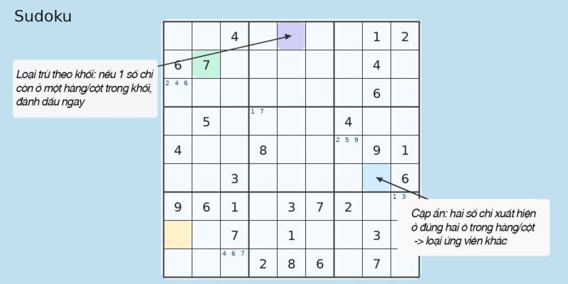 Sudoku Ghichu Boxed De 2 1